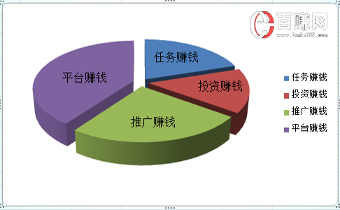 網(wǎng)賺之家靠譜嗎？想不到答案竟然是……