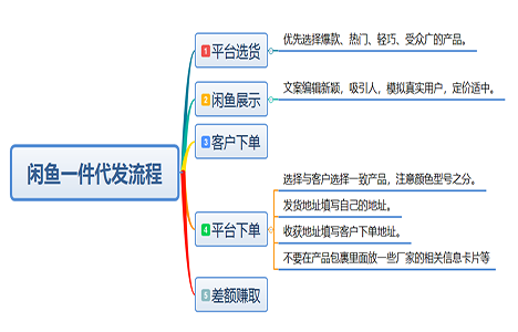 零投資網(wǎng)上賺錢(qián)方法有哪些？【信息差】讓你月入萬(wàn)元的秘密！ 第1張