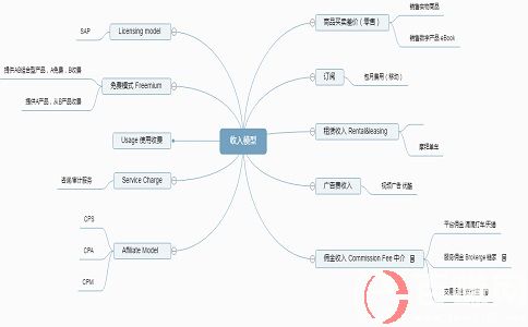 何為精益創(chuàng)業(yè)?精益創(chuàng)業(yè)畫(huà)布是什么? 第2張